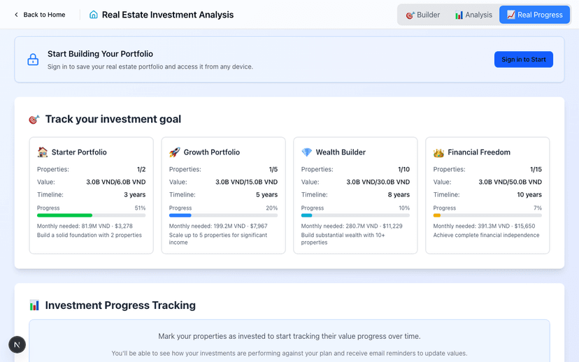 Real progress tracking dashboard showing property value history
